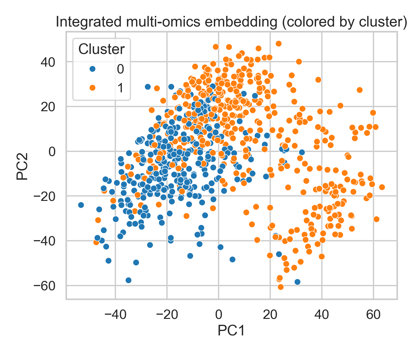 Embedding clusters