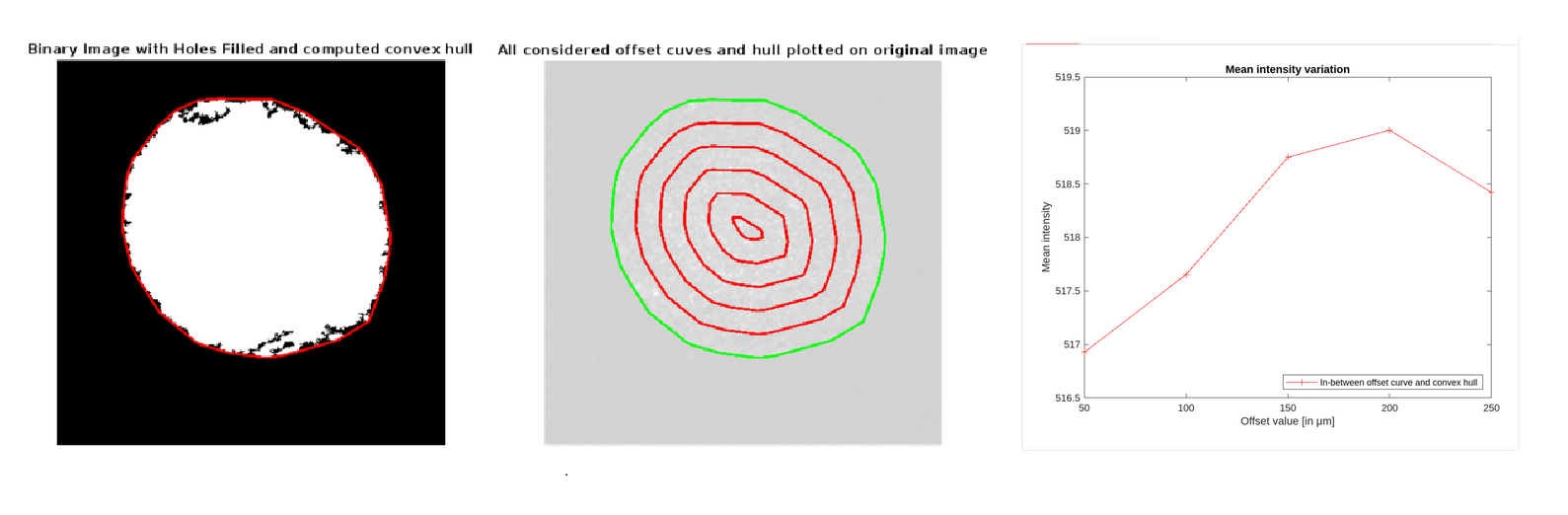 Image analysis pipeline